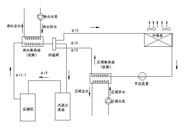 風(fēng)冷熱泵冷水機組.jpg