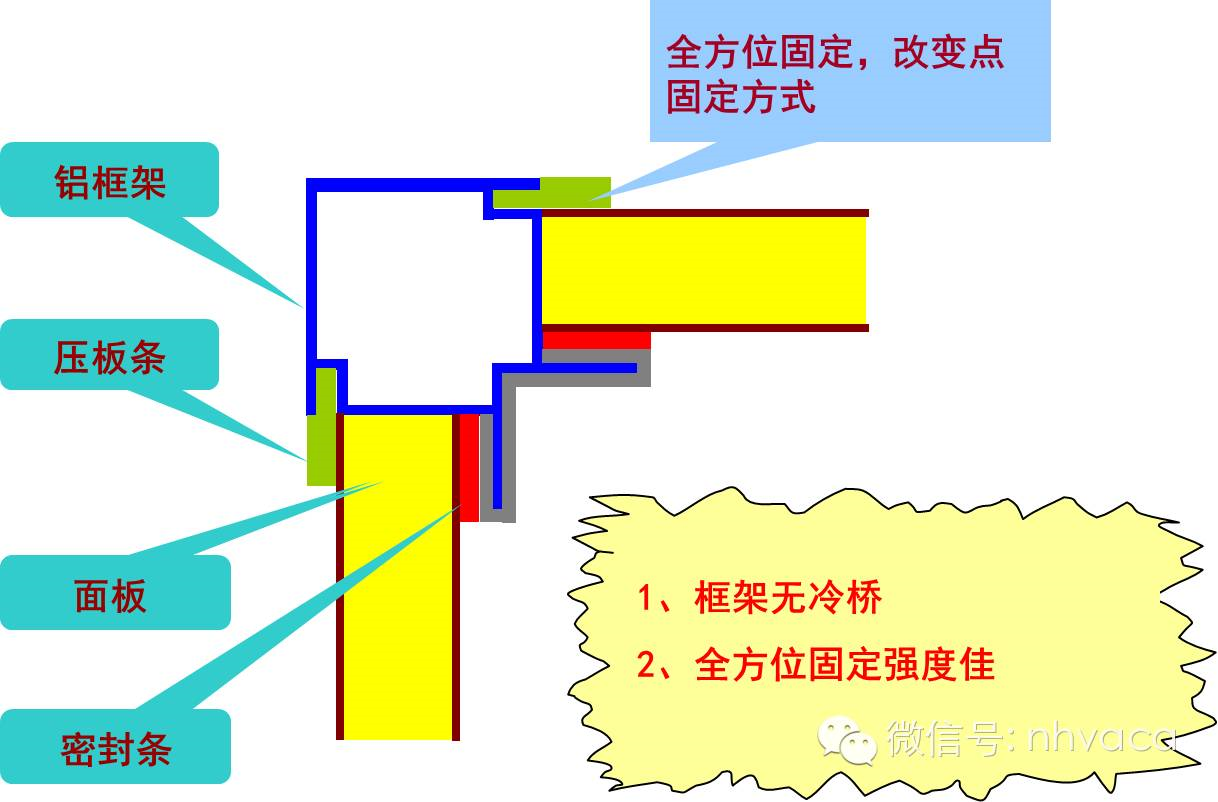 組合式空調(diào)機組框架結(jié)構(gòu).png